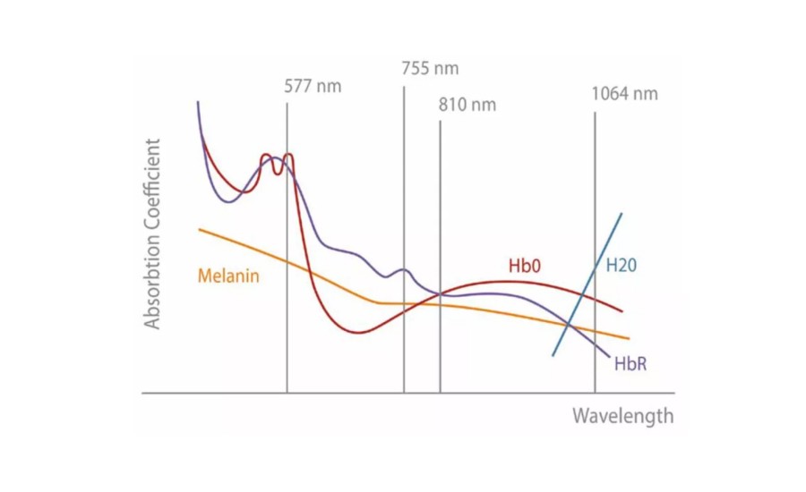 激光打標機激光波長對加工效果的影響