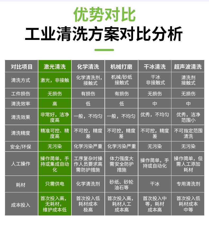激光除銹機，激光清洗機，激光除銹清洗機，激光除銹機廠家，激光除銹機多少錢-鑫鐳激光
